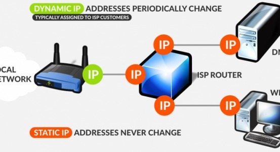 φωτογραφία για static ip static ip φωτογραφία