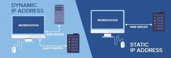 dynamic ip φωτογραφία