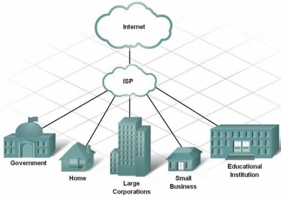 internet service provider φωτογραφία