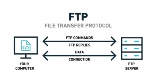 φωτογραφία για file transfer protocol file transfer protocol φωτογραφία