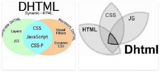 φωτογραφία για dynamic HTML dynamic HTML φωτογραφία