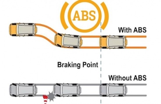 antilock braking system φωτογραφία