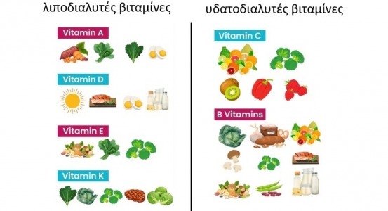φωτογραφία για λιποδιαλυτές βιταμίνες λιποδιαλυτές βιταμίνες φωτογραφία