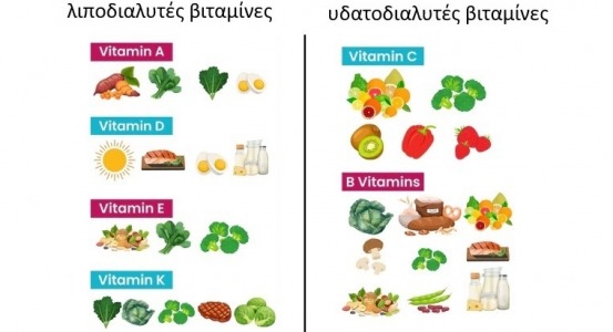 φωτογραφία για υδατοδιαλυτές βιταμίνες υδατοδιαλυτές βιταμίνες φωτογραφία