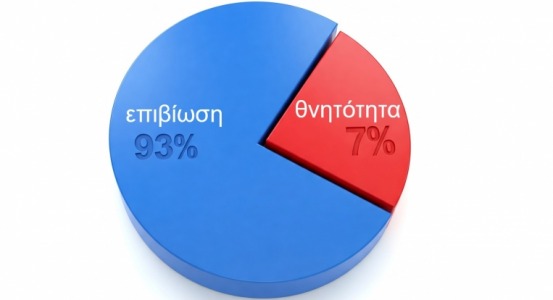 φωτογραφία για θνητότητα θνητότητα φωτογραφία