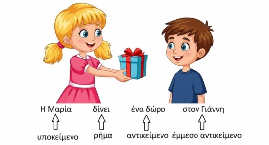 έμμεσο αντικείμενο φωτογραφία