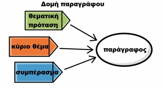 θεματική πρόταση φωτογραφία