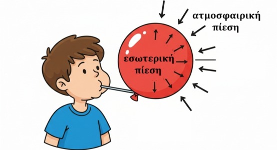 φωτογραφία για ατμοσφαιρική πίεση ατμοσφαιρική πίεση φωτογραφία