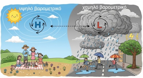 φωτογραφία για βαρομετρικό βαρομετρικό φωτογραφία
